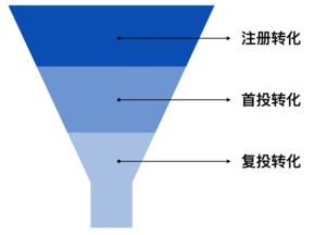 互金公司如何運(yùn)用互聯(lián)網(wǎng)數(shù)據(jù)服務(wù)驗(yàn)證產(chǎn)品設(shè)計(jì)