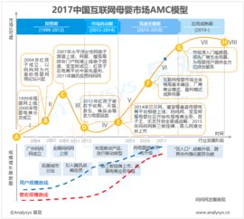 易觀 互聯(lián)網(wǎng)數(shù)據(jù)服務(wù)的行業(yè)洞察與大數(shù)據(jù)分析新趨勢(shì)
